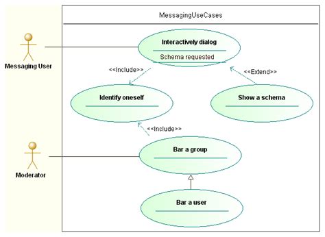 Uml Tool Examples Of Use Case Diagrams