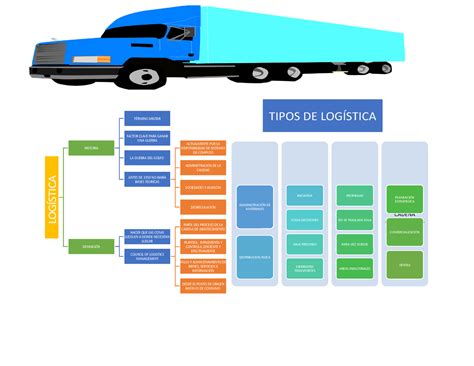 Mapa Conceptual Logistica Y Transporte Ilsi Images Images And Photos Finder