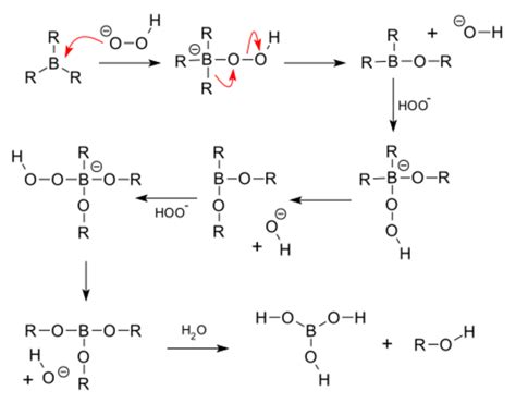 Chemistryhydroborationoxidation Reaction Handwiki