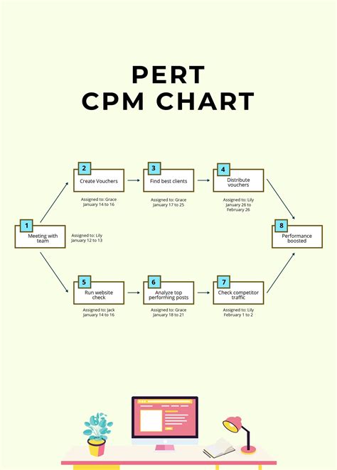 Pert Cpm Chart Template