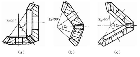 Classification Of Spiral Bevel Gears Zhy Gear