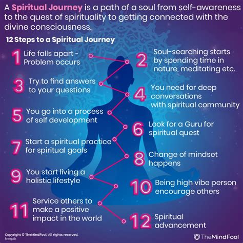 Spiritual Journey Complete Guide 2022