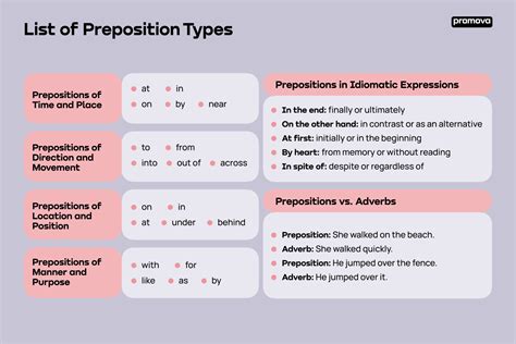 List Of Prepositions In English Promova Grammar