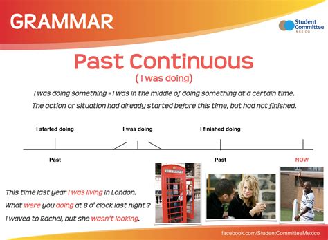 Past Continuous GRAMMAR English Class English Grammar Learn