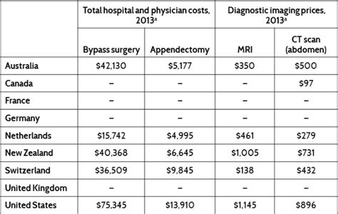 Maybe you would like to learn more about one of these? Average Urgent Care Cost Without Insurance : What happens if you visit a hospital without having ...