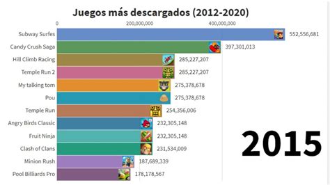 Juegos Más Descargados En El Mundo 2012 2020 Youtube