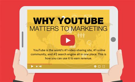 Infographic Why Youtube Matters To Marketing
