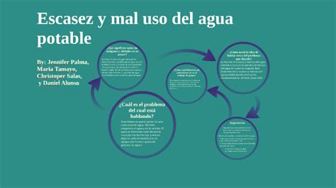 Escasez Y Mal Uso Del Agua Potable By Jennifer Palma On Prezi