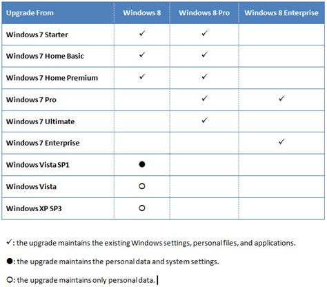 Microsoft Reveals Windows 8 Upgrade Path Chart Nextofwindowscom