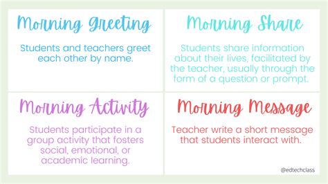 All About Morning Meeting A Teacher’s Guide To Responsive Classroom Edtech Classroom