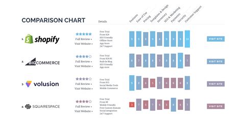 Best Ecommerce Platforms And Shopping Cart Software Comparison Chart