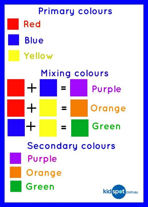 Learning About Primary Colours Color Mixing Chart Color Mixing