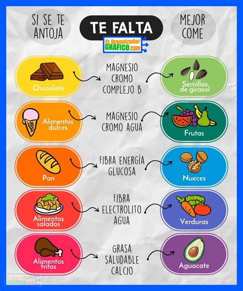 ᐈ Infografías de Alimentación Saludable Ejemplos Healthy Nutrition