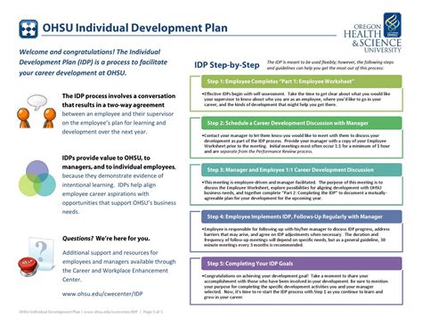 Individual Development Plan By Matt Morscheck Issuu