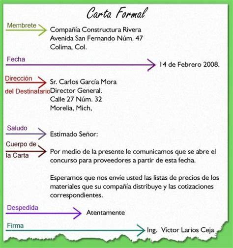 Partes De Una Carta Formal Exemplo De Carta Aprender Espanhol