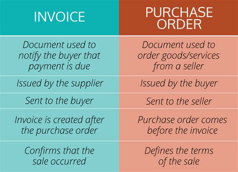 These Are The Important Differences Between A Purchase Order And An