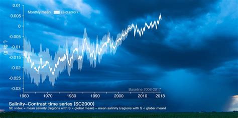 Ocean Salinity Climate Change Is Also Changing The Water Cycle