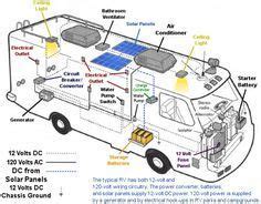 Variety of rv solar panel installation wiring diagram. RV Electrical Wiring Diagram | RV Solar Kits, Solar Caravan and RV mount Power | Karavan iç ...