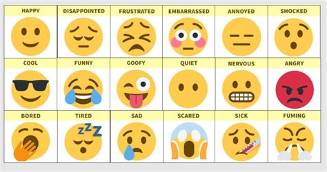 Emoji Printable Display Feelings And Emotions Chart Etsy