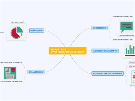 Etapas De Una Investigacion Estadistica Mind Map Momc Vrogue Co