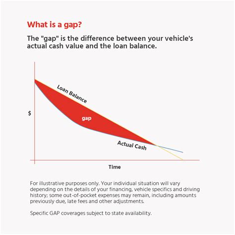 Gap insurance is a necessity in today's vehicle loan market. CNA National Warranty Corp | GAP Waiver