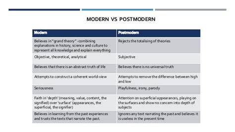 Media Modern Vs Postmodern