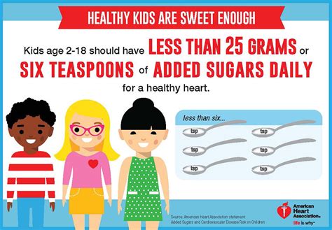 Sugar Recommendation Healthy Kids And Teens Infographic American