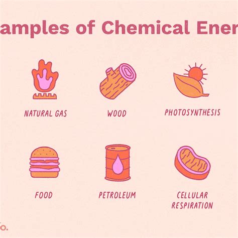 This includes things such as: 6 Why Is Atp An Example Of Chemical Potential Energy ...