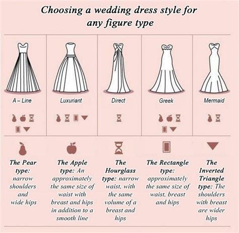 Best Wedding Dress For Your Body Wedding And Bridal Inspiration In