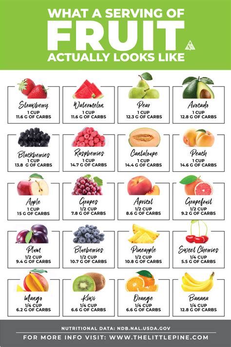 High Carb Fruits And Vegetables Chart