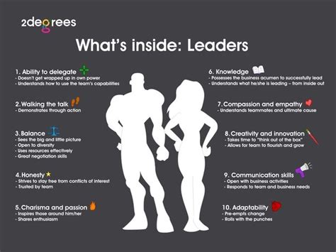 Leaders Leadership Courses Business Leadership