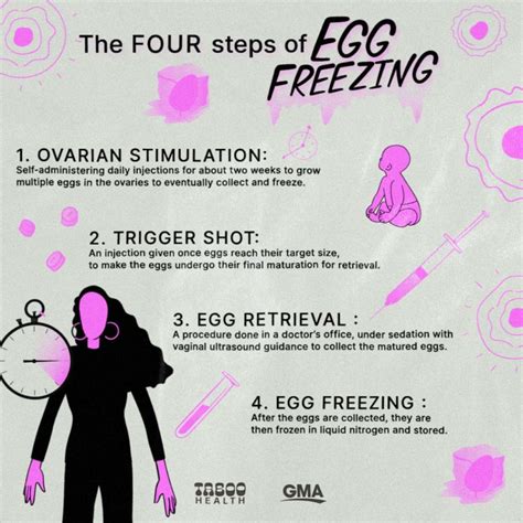 What To Know About Egg Freezing From When To Do It To How Much It