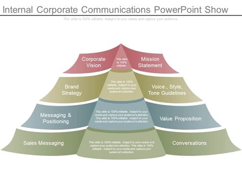 Internal Corporate Communications Powerpoint Show Template