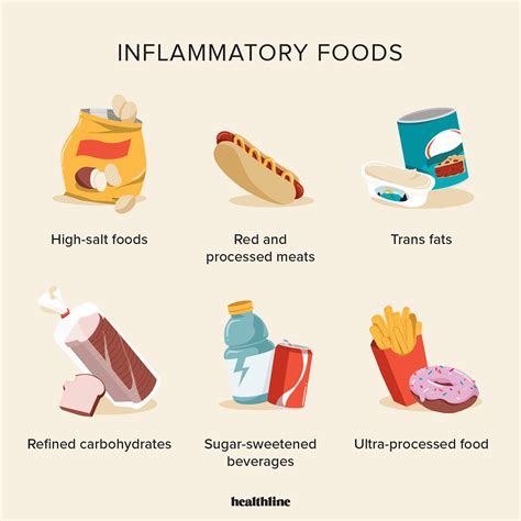A Full List Of The Most Anti Inflammatory Foods You Can Eat