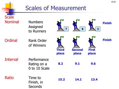 Ppt Measurement And Scaling Powerpoint Presentation Free Download