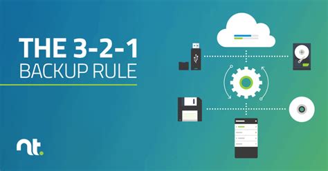 3 2 1 Backup Rule And Strategy Keep Your Information Safe Nexustek