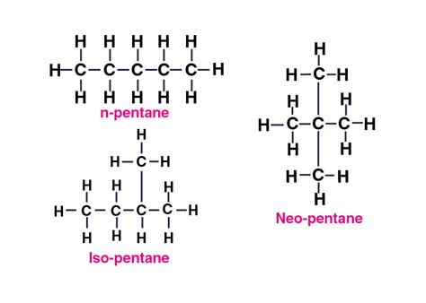 How Many Structure Isomers Can You Draw For Pentane 1 2 2 4 3 3