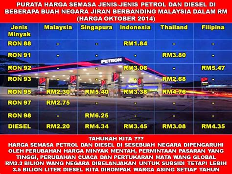 The new retail price of ron95, ron97 and diesel effective midnight tonight: BESOR sebelah: HARGA MINYAK & PETROL NAIK, KITA PULA ...