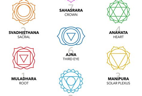 7 Chakras Symbols And Its Significance Energy Body Symbols