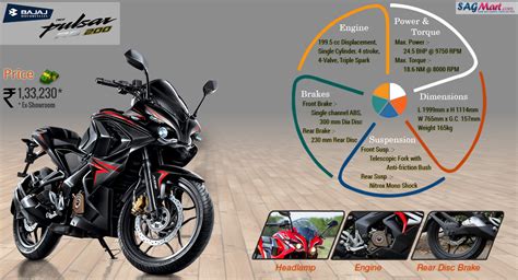 Top speed achieved by the fully feared bike is around 140.8 kmph. Bajaj Pulsar RS200 ABS Price India: Specifications ...