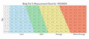 Bmi Vs Body Fat Percentage Chart Public Health