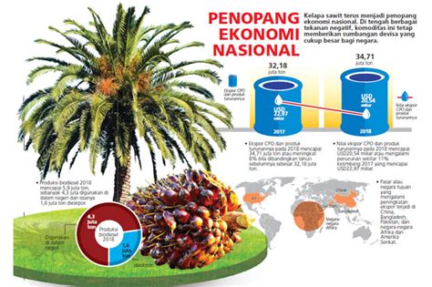 Maybe you would like to learn more about one of these? Pemanfaatan Biodiesel dari Kelapa Sawit Sebagai Bahan ...