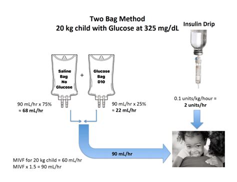 Pem Pearls Treatment Of Pediatric Diabetic Ketoacidosis And The Two