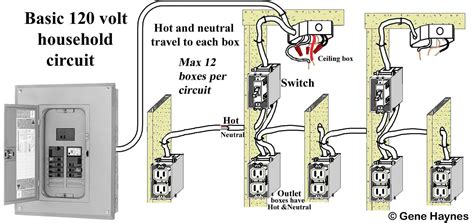 For simple electrical installations we commonly use this house wiring diagram. Home Wiring Basics