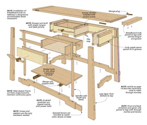 In several of the homes designed by the greenes, items as small as light switches and picture frames were included. Greene & Greene-Style Hall Table | Woodworking Project ...