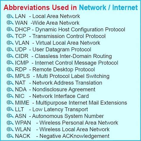 Abbreviations Used In Network Internet Networking Transmission