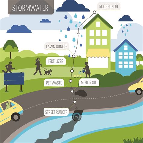 Stormwater South Fayette Township Pa Official Website