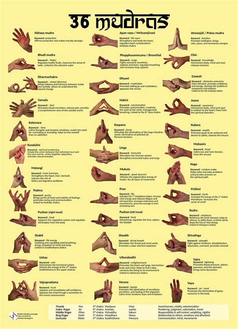 Wall Poster Of Definitions And Meanings Of 36 Mudras ENGLISH Etsy