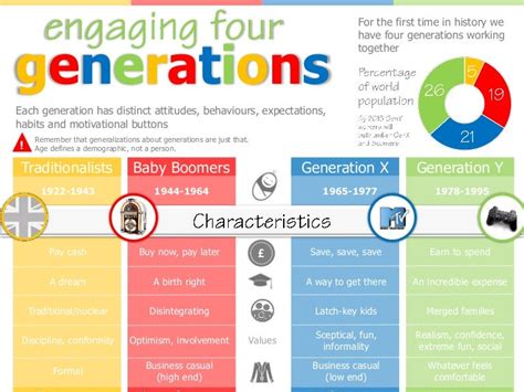 Engaging Four Generations Infographic Options With Learning Ltd