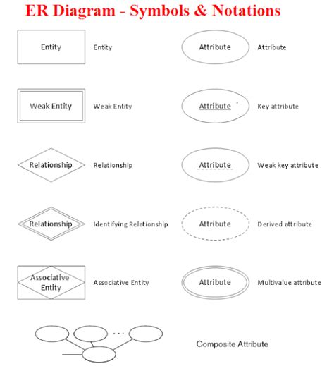 Entity Relationship Diagram Symbols Database Flowchart Symbols Images